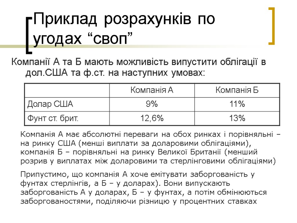 Приклад розрахунків по угодах “своп” Компанії А та Б мають можливість випустити облігації в